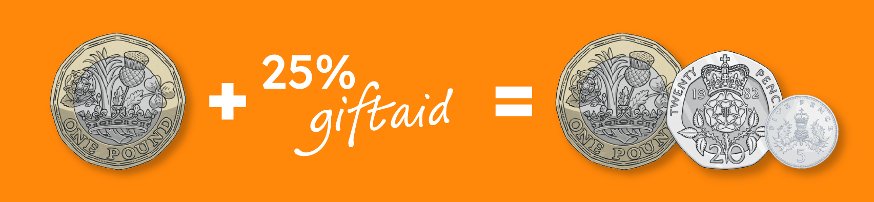 How Gift Aid works